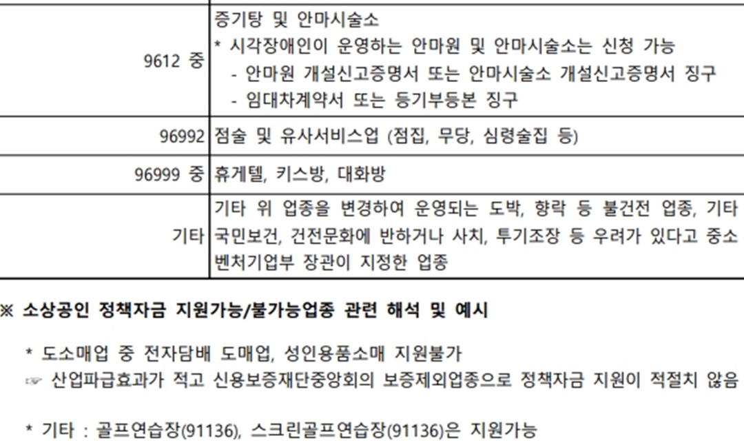 동행축제 상생소비복권 제외 업종