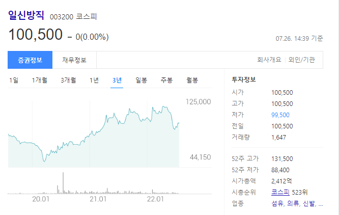 일신방직 주가예측과 매출액, 섬유제품제조