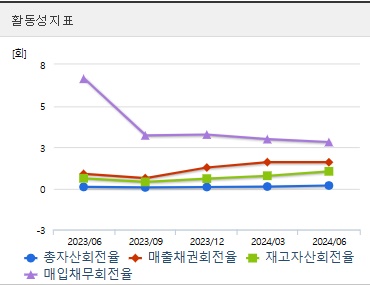 한미반도체 주가 전망 활동성 (1030)