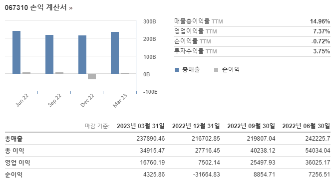 하나마이크론 주가