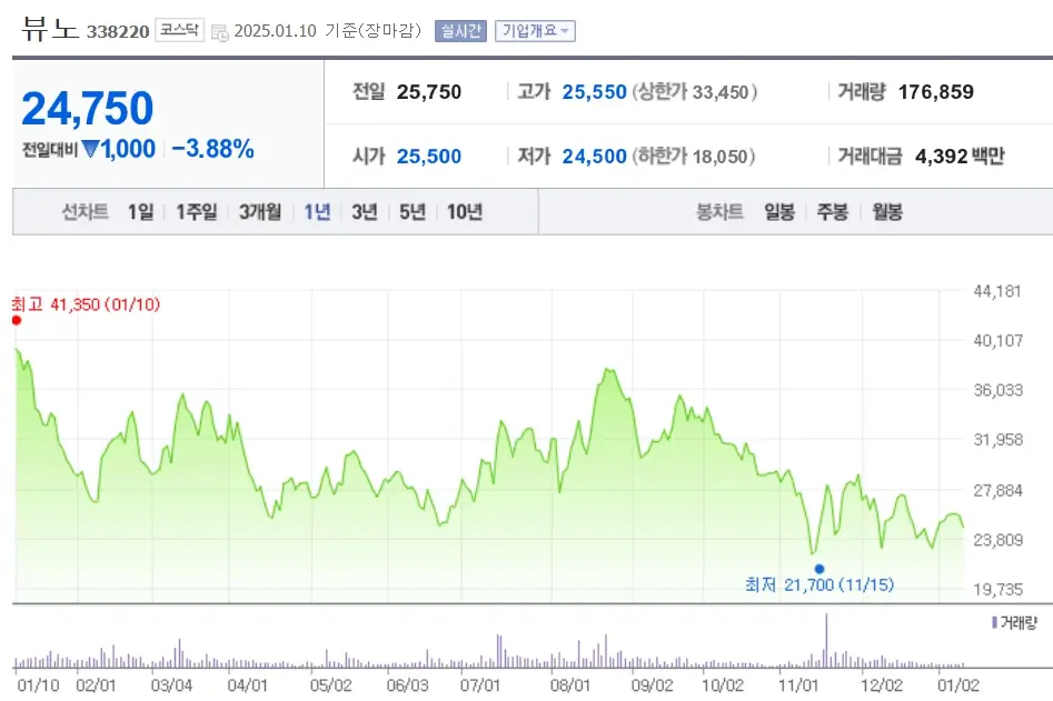 수술로봇 의료용로봇 관련주