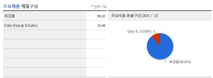 아모레퍼시픽_주요제품