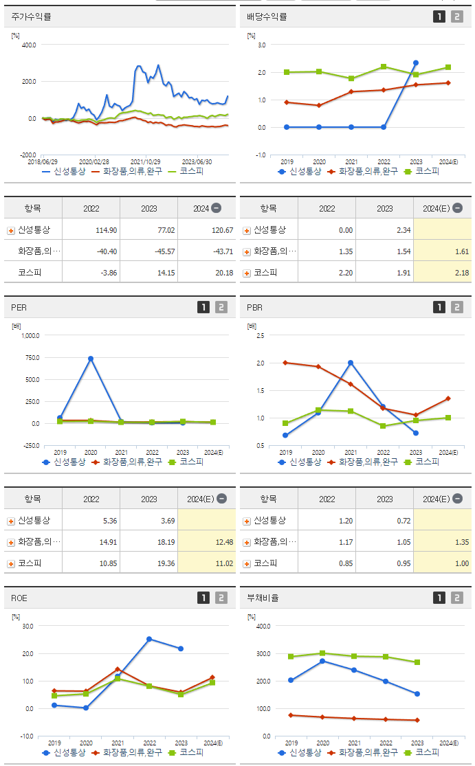 신성통상_섹터분석