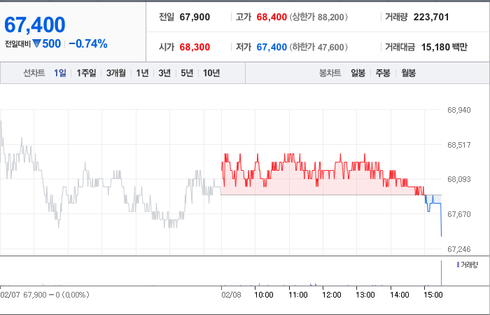 현대미포조선 주가