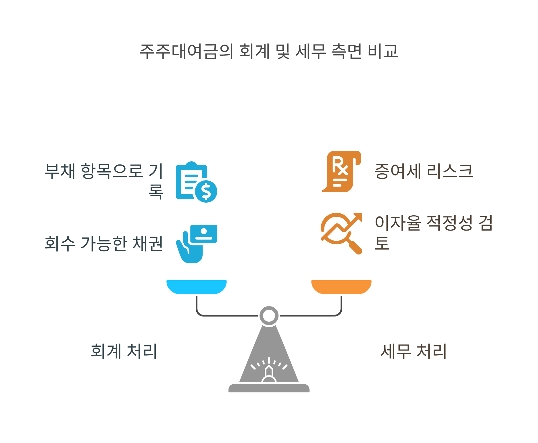 주주대여금이란 무엇인가요?