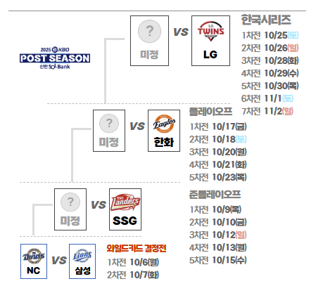 2025 포스트시즌 경기일정