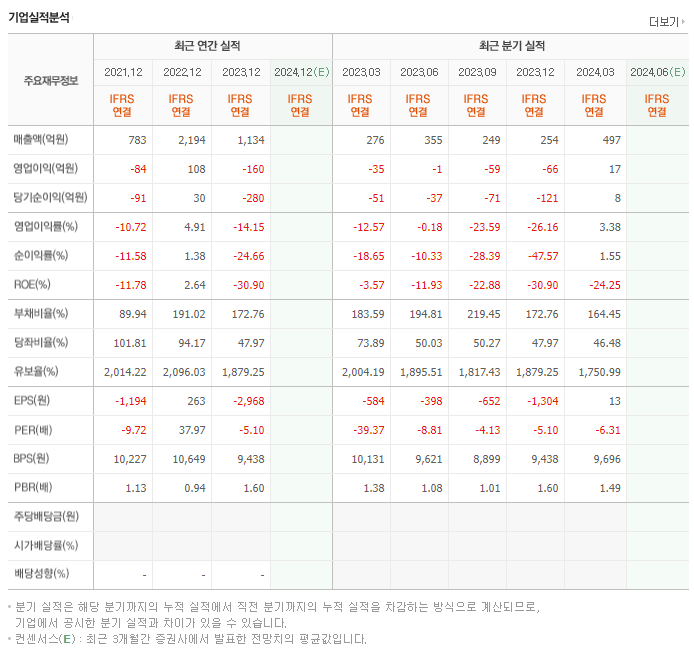 엘티씨_실적