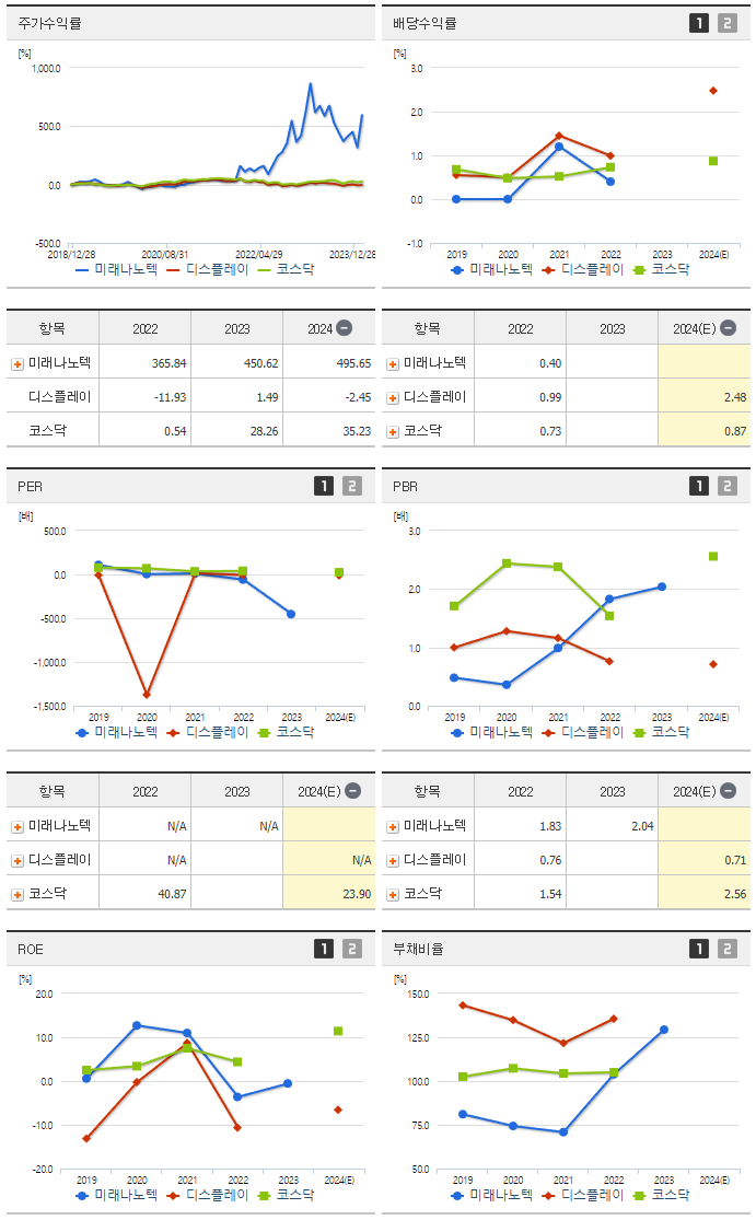 미래나노텍_섹터분석