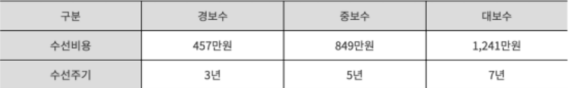 주거급여 금액, 주거급여 혜택, 주거급여 수선유지급여