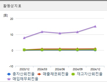 셀트리온 주가 활동성 (0410)