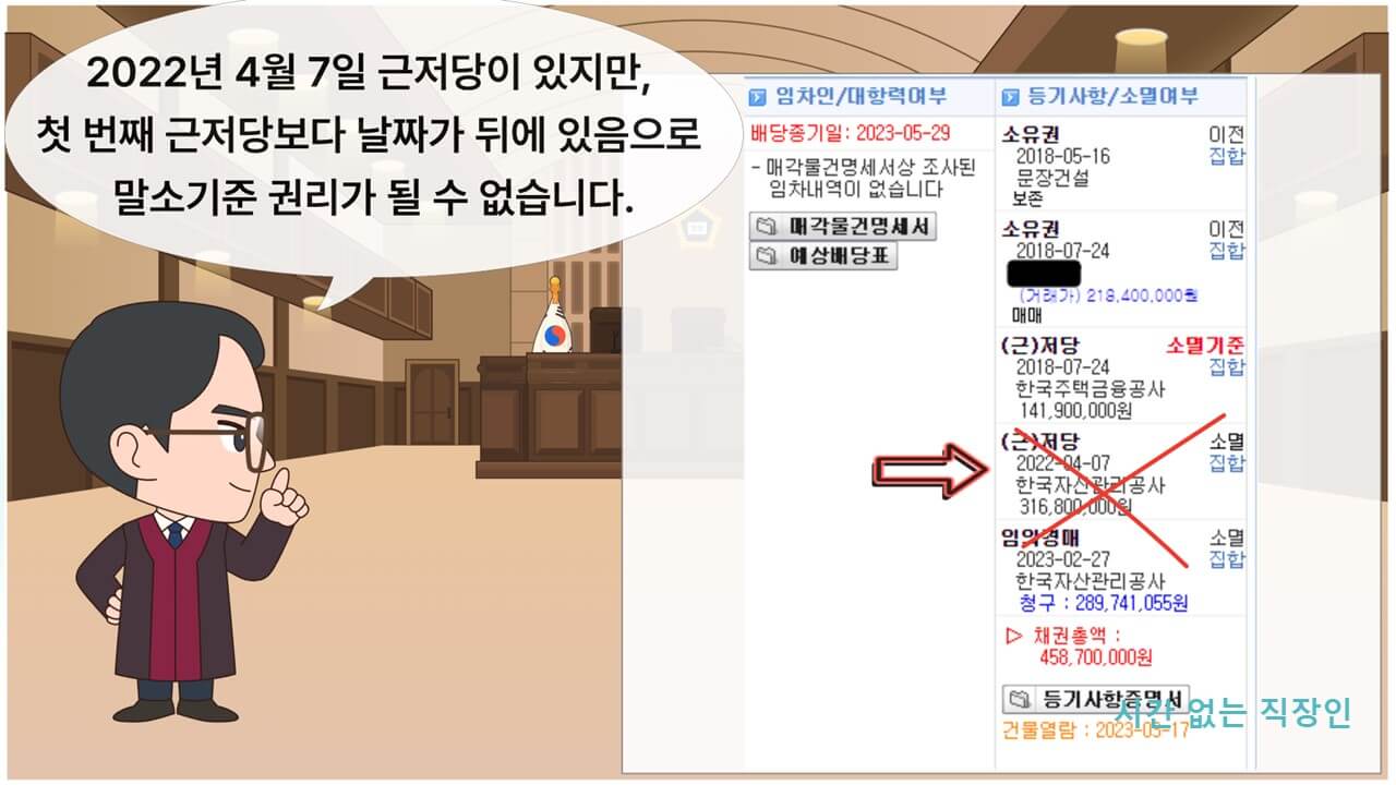 말소기준권리
