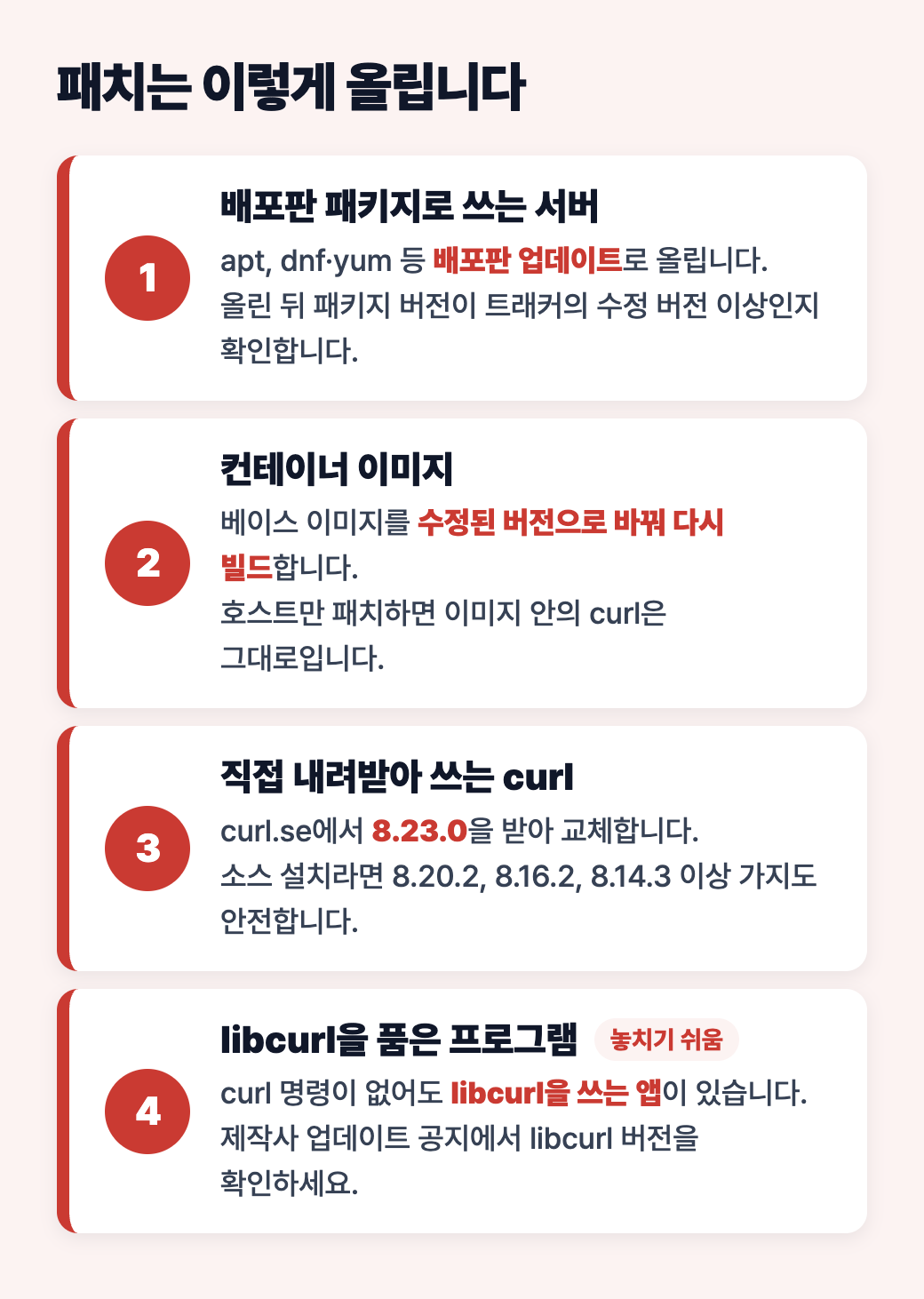 패치 방법 도식: 배포판 패키지는 업데이트 후 트래커 버전과 대조, 컨테이너는 베이스 이미지 교체 후 다시 빌드, 직접 설치한 curl은 8.23.0으로 교체, libcurl을 품은 프로그램은 제작사 공지 확인