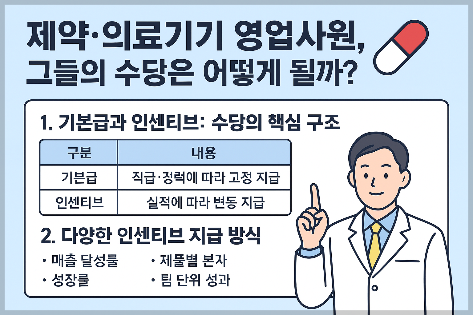 제약.의료기기영업사원그들의수당은어떻게될까/사진