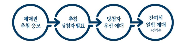 경복궁 별빛야행 예약하기 일정 금액 할인정보