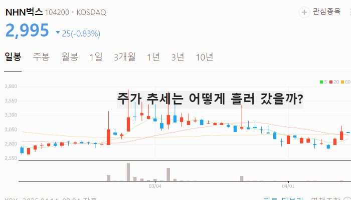 엔터 관련주 대장주 한한령 해제 수혜주 TOP5