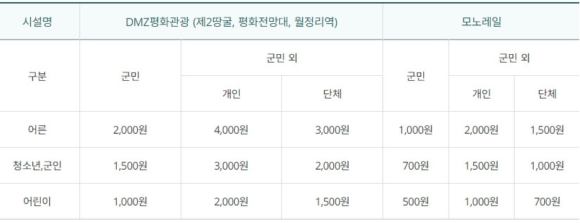 철원-DMZ평화전망대-이용요금
