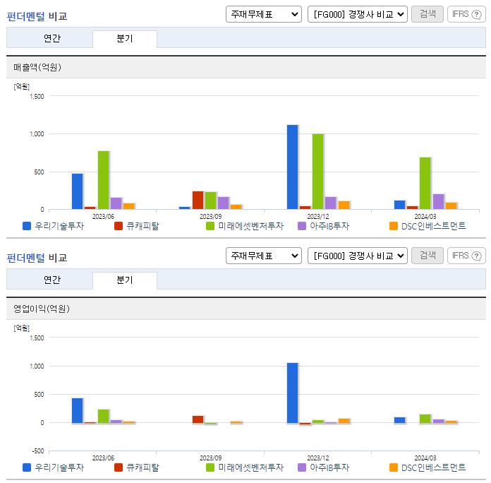 우리기술투자_업종분석
