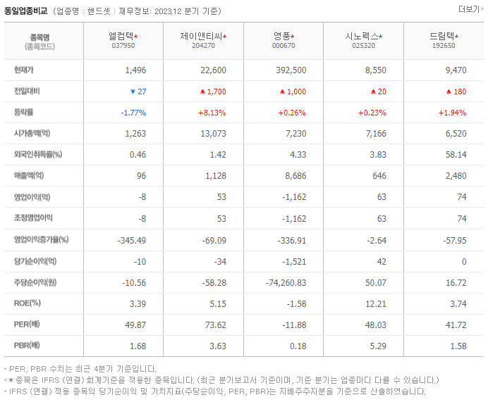엘컴텍_동종업비교자료