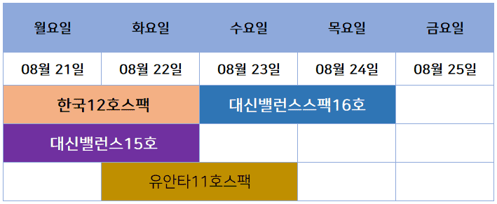 8월 공모주