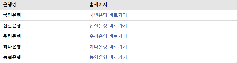 가입 가능한 은행 리스트