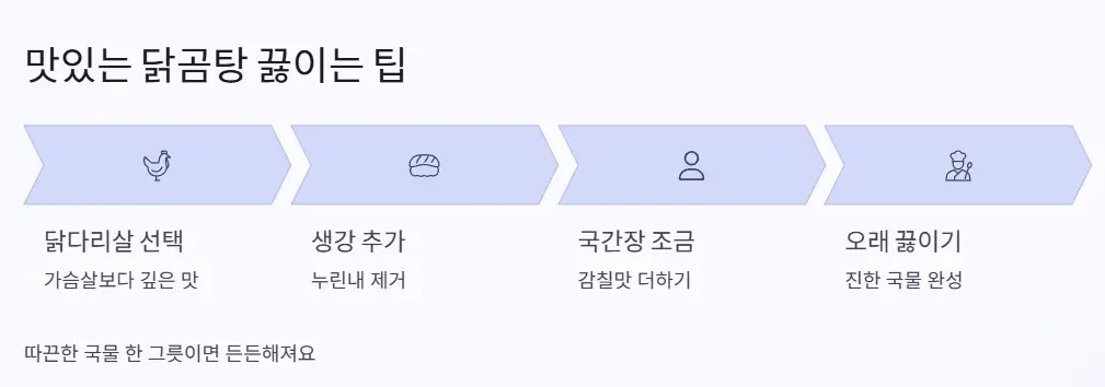 닭곰탕 끊이는 법