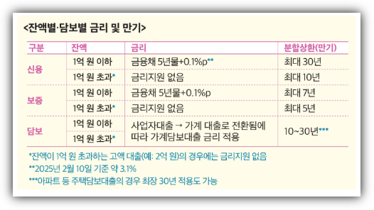 소상공인 채무조정 은행권 지원사업 이미지4