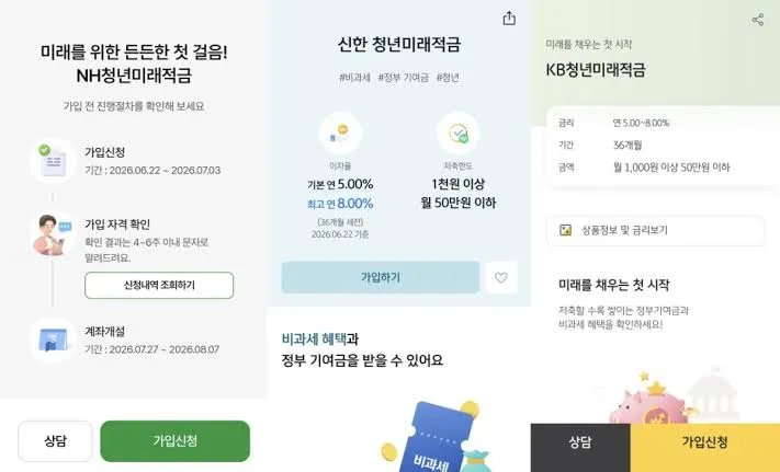 청년미래적금 가입조건