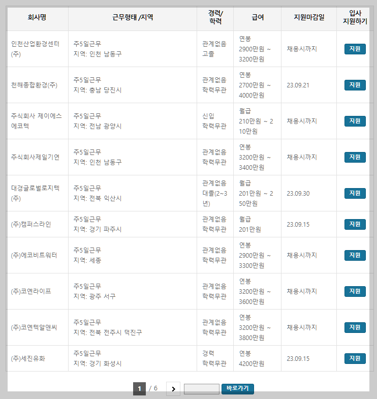 환경기능사 사람인 기업별 일자리 정보 설명하는 사진