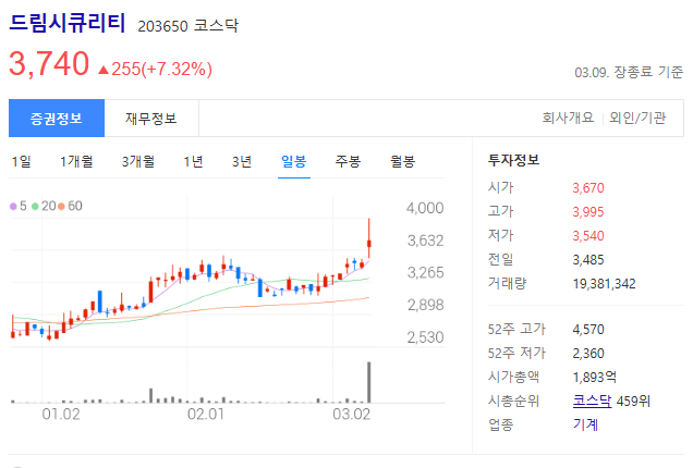 드림시큐리티 주가