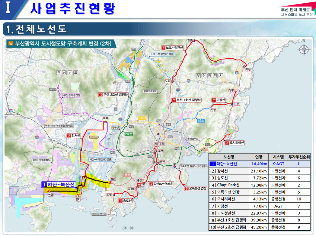 부산 하단 녹산선 경전철 예상 노선  일정  예타  공청회