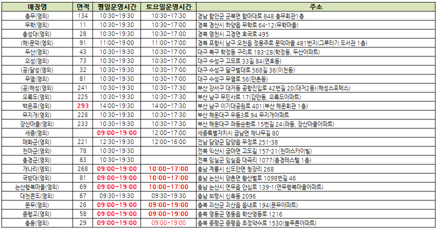 경남/경북/대구/부산/세종/전남/전북/충남/충북지역