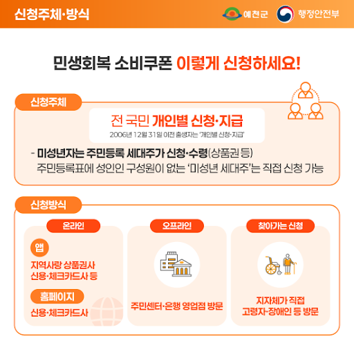 민생회복 지원금 2차