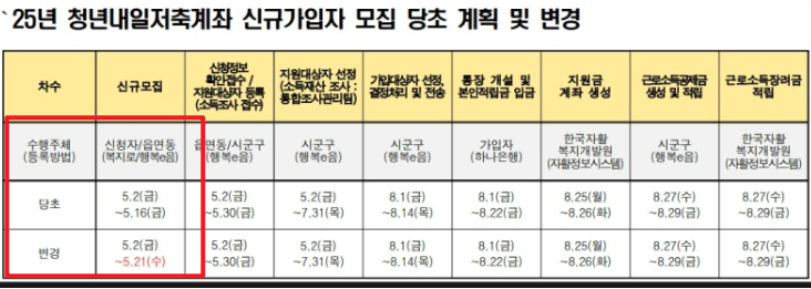 자산형성지원사업