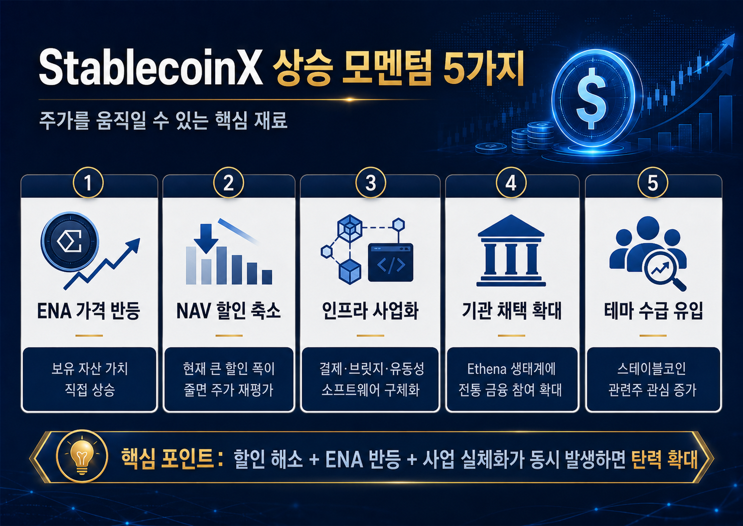 StablecoinX(USDE) 주가 2달러대, ENA 보유가치만 보면 3배 상승 여력과 리스크 총정리