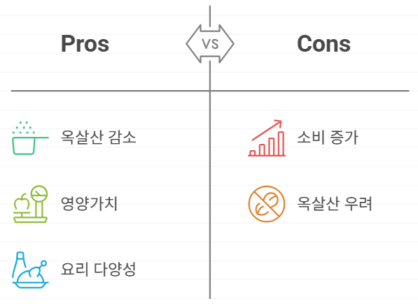 병아리콩 옥살산