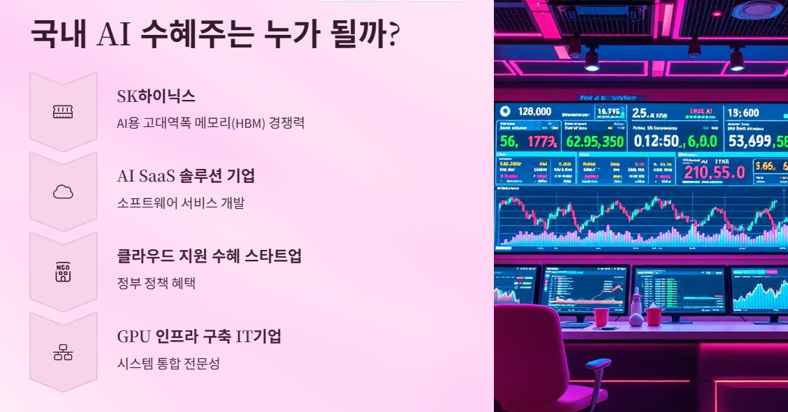 국내 AI 수혜주는 누가 될까?
