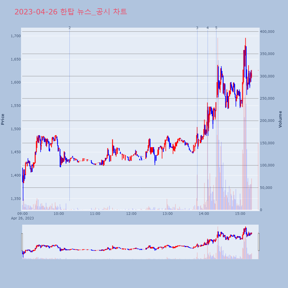 한탑_뉴스공시차트