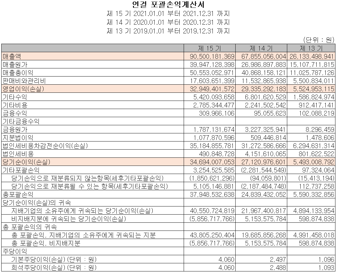 노바텍 - 손익계산서