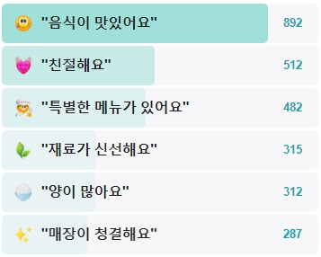 도도한면-후기