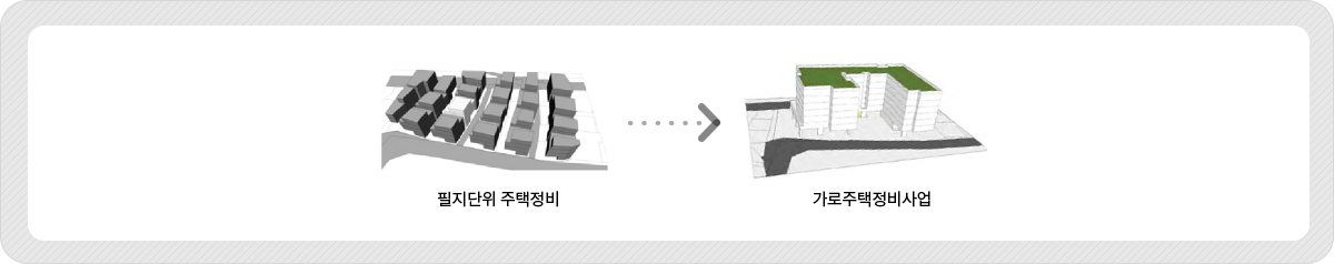 가로주택 정비사업 사업효과