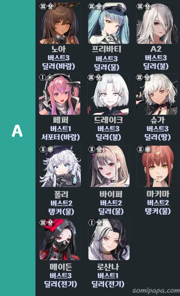 니케-티어표-PVP-A