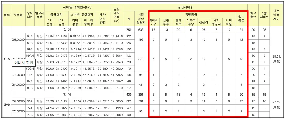 창릉신도시-S5-S6-본청약-물량