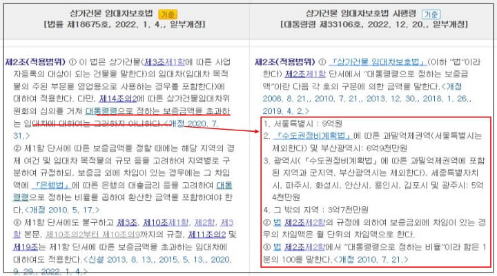 상가건물임대차보호법_적용범위_환산보증금