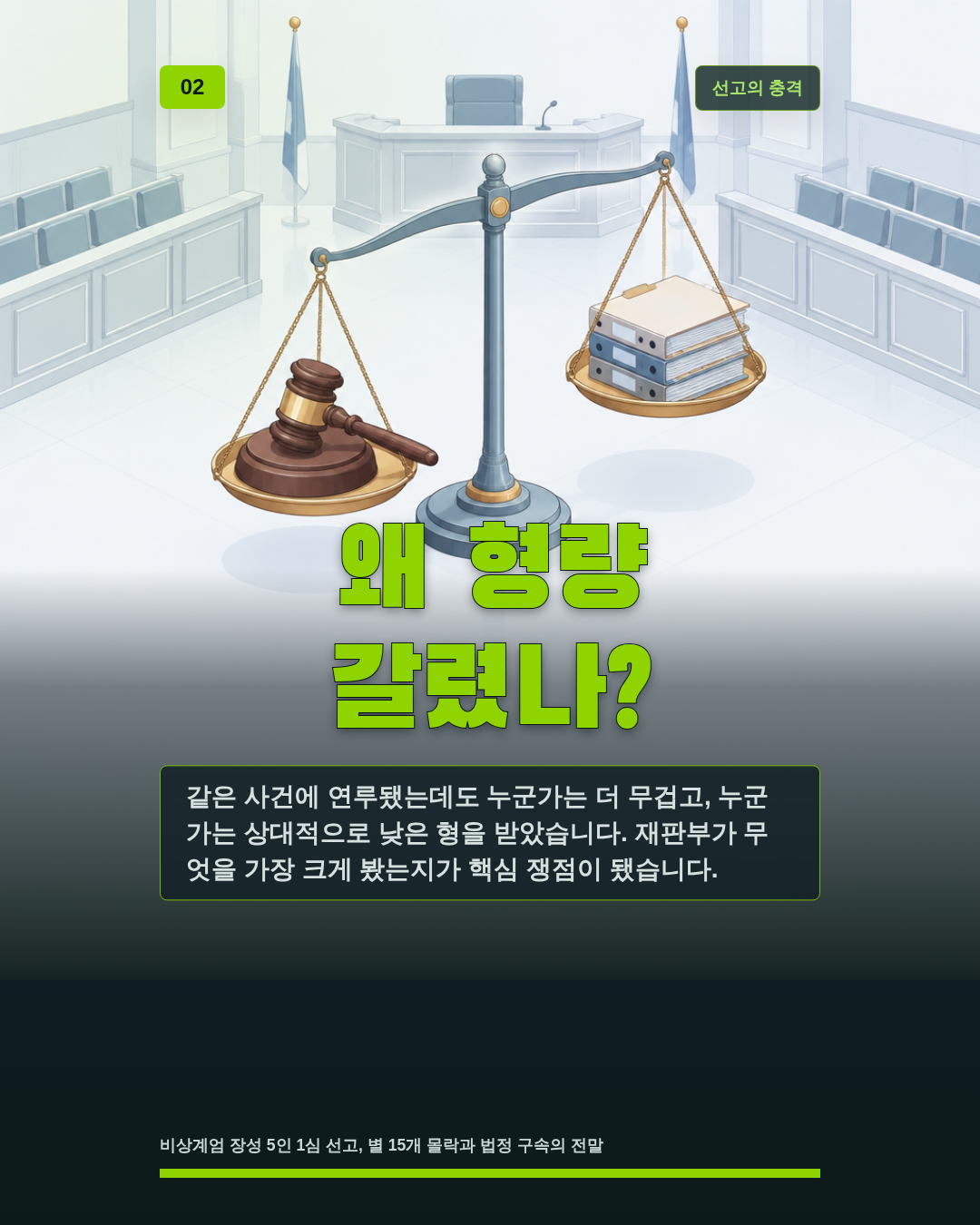 왜 형량 갈렸나?
