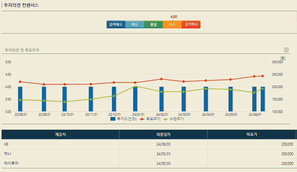 셀트리온 주가 전망 배당금