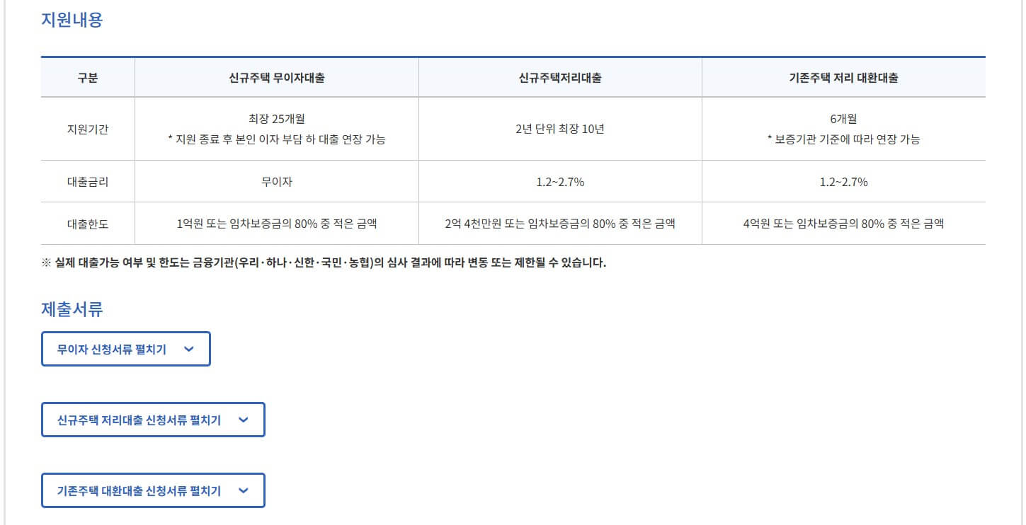 전세사기피해자 지원금, 받는 조건과 방법