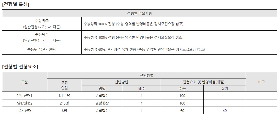 가천대 전형 특성