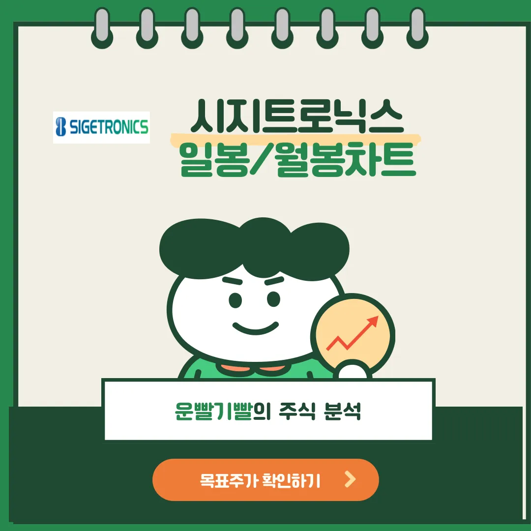 시지트로닉스 일봉/월봉차트