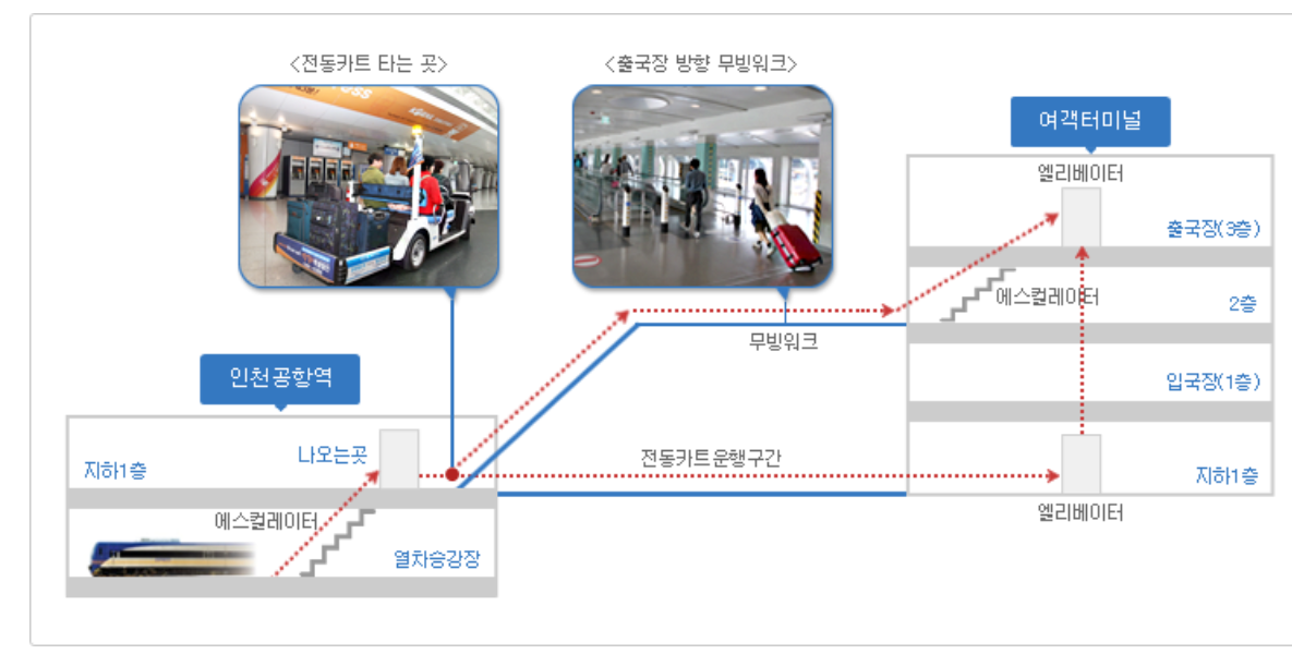 인천공항 출국통로