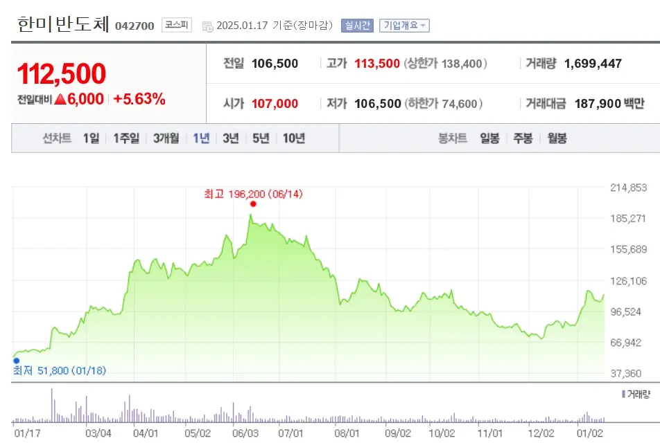 반도체 유리기판 관련주